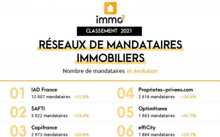 Mandataires immobiliers : Qui sont les grands noms en France ?